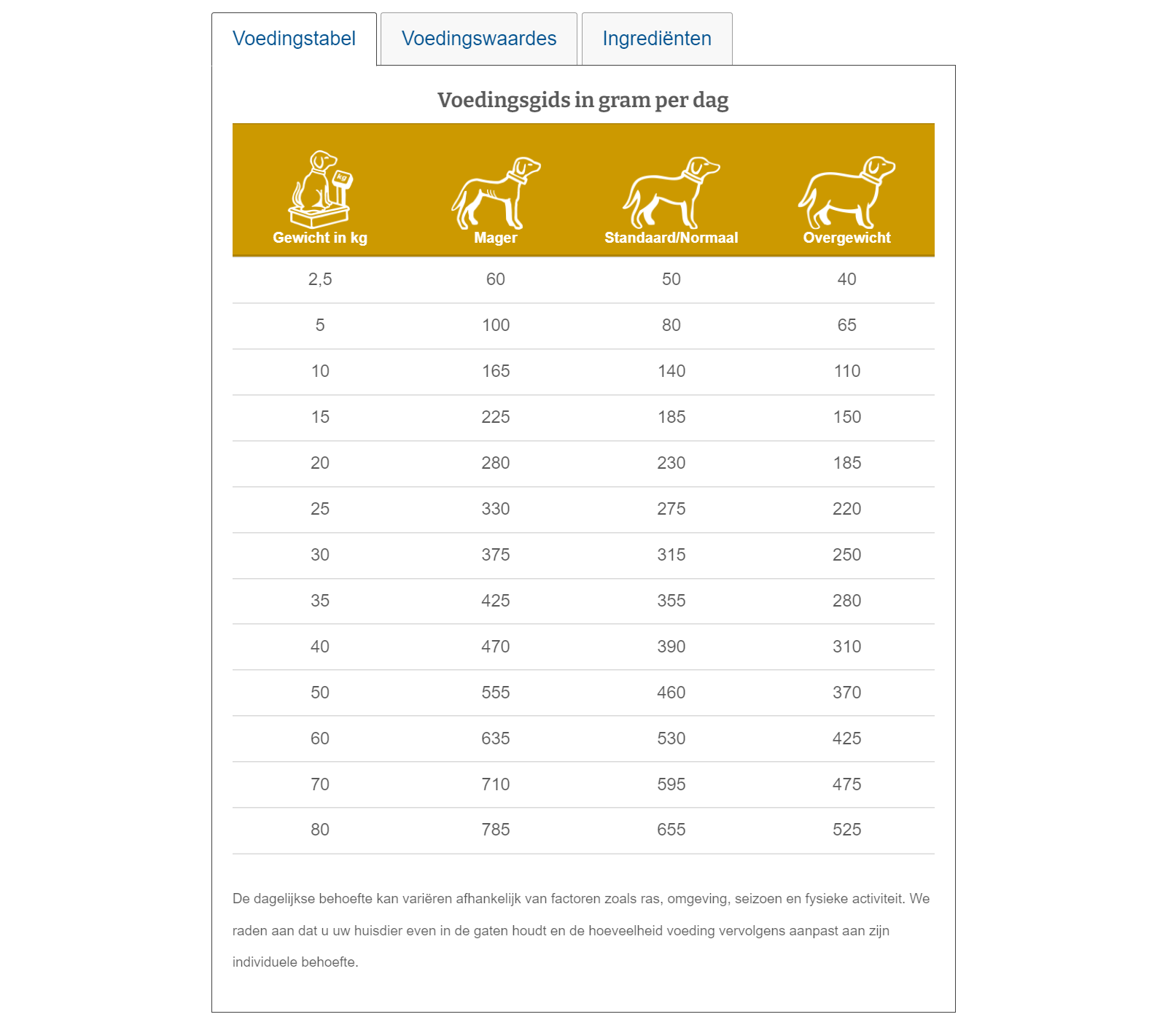 Specific Struvite Management Hond - 12kg