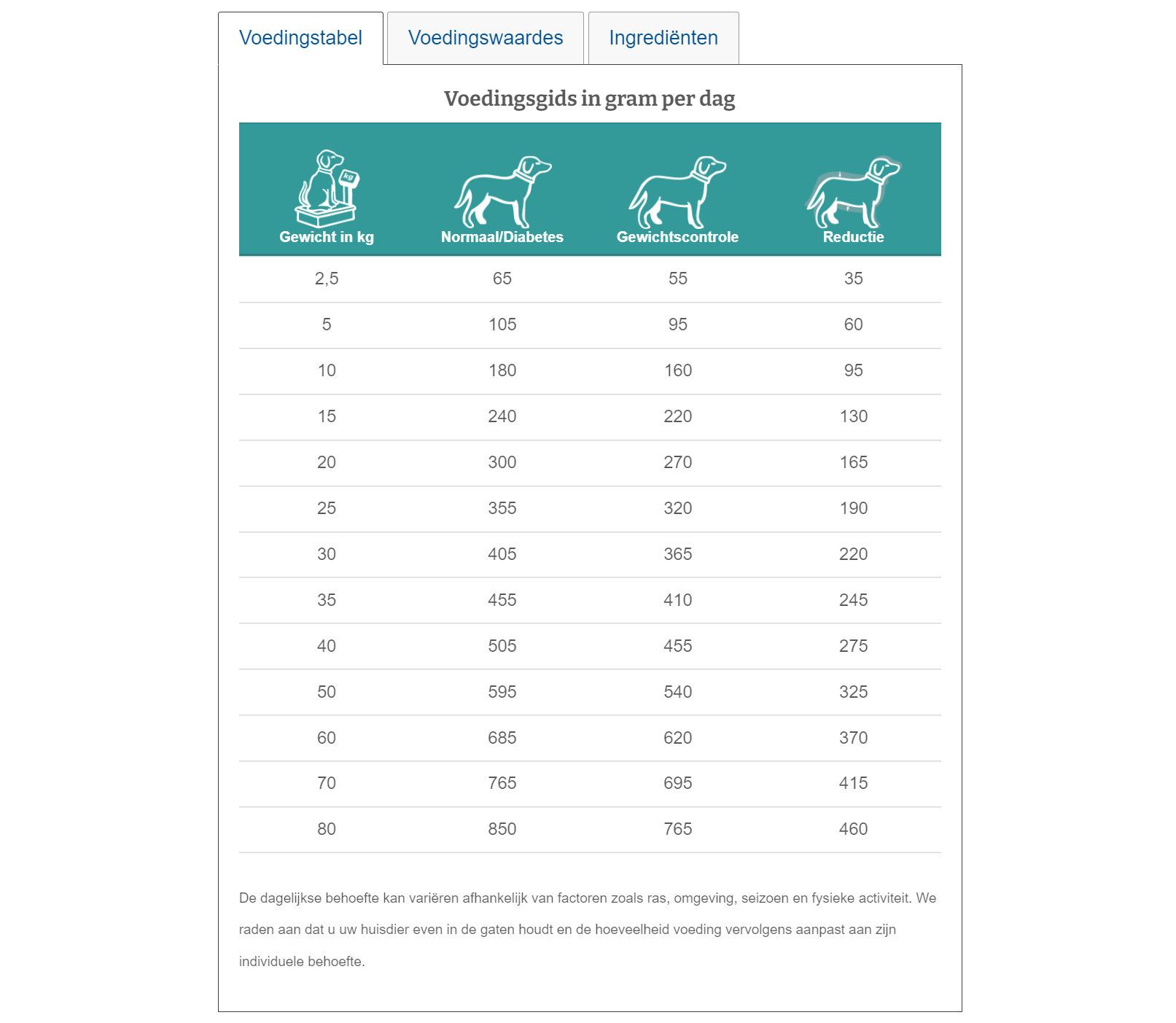 Specific Weight Control Hond - 6kg