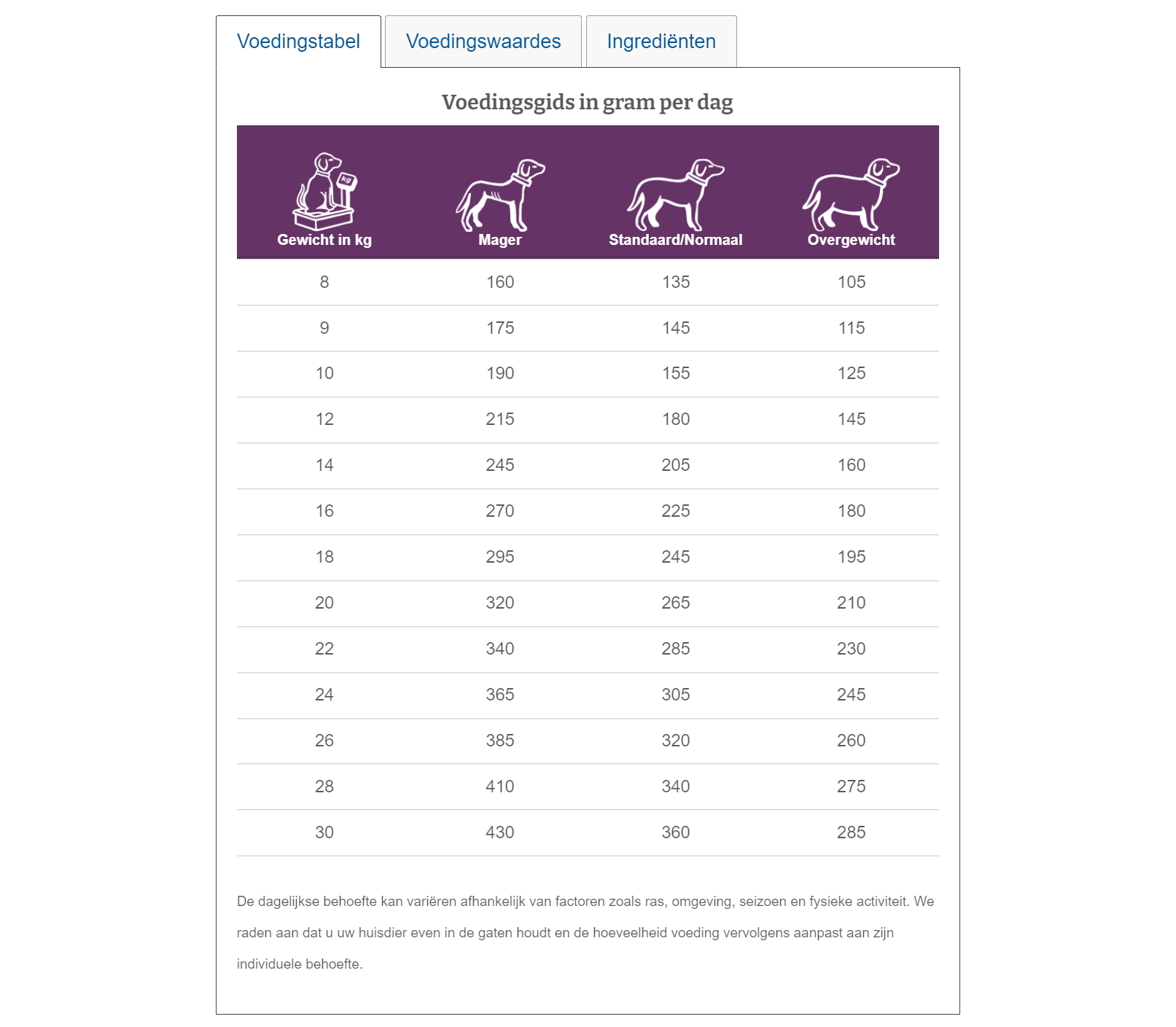 Specific Senior Medium Breed Hond - 12kg