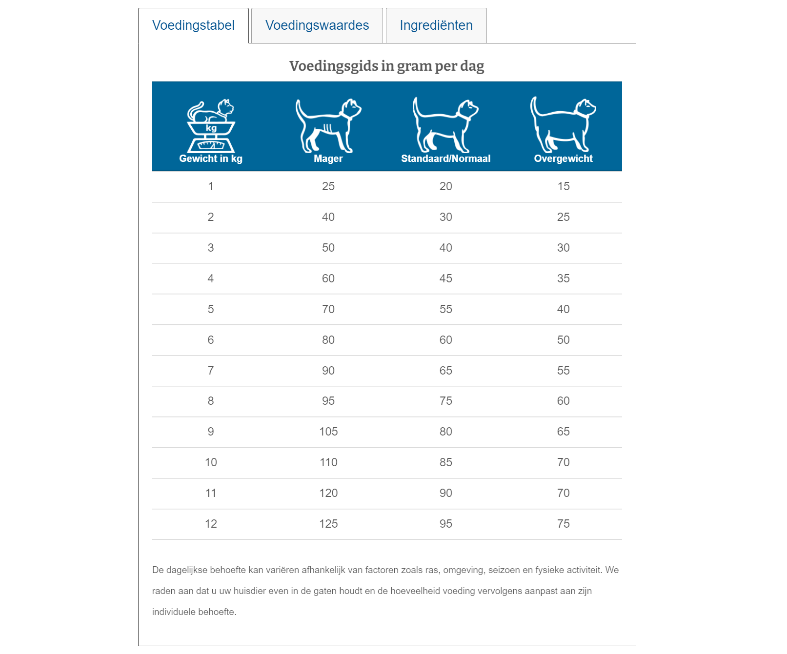 Specific Kidney Support Kat - 2kg