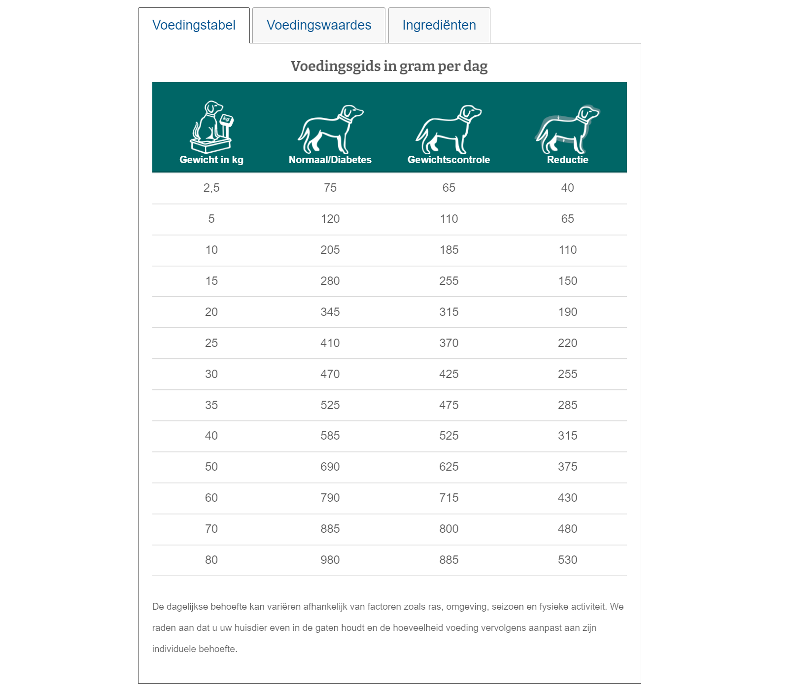 Specific Weight Reduction Hond - 12kg