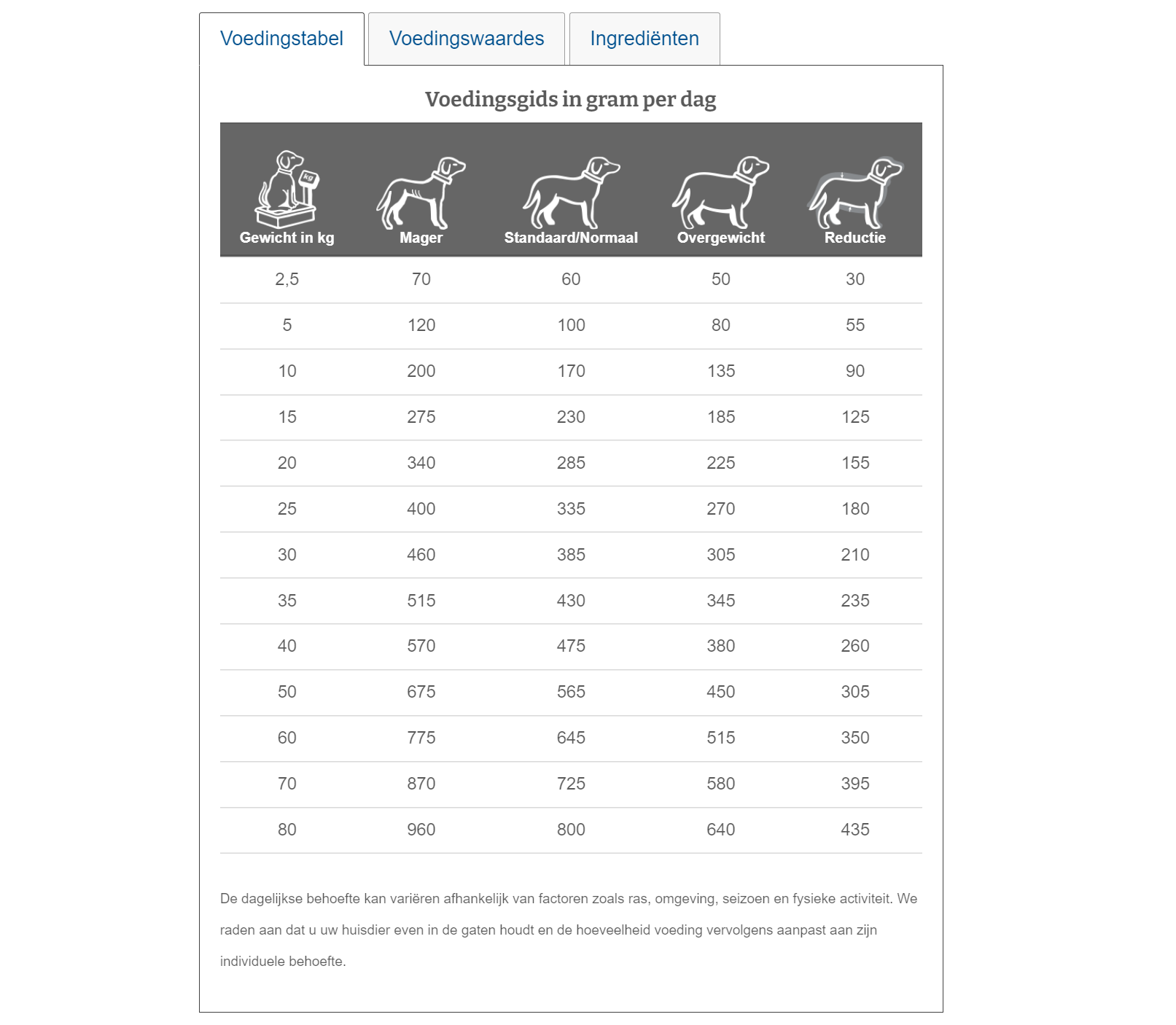 Specific Joint Support Hond - 12kg (3x4kg)